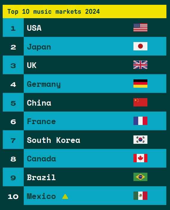 1A.240.K-Pop-TOP-7-truyen-thong-spotlight-vietnam-tan-binh-toan-nang-2025