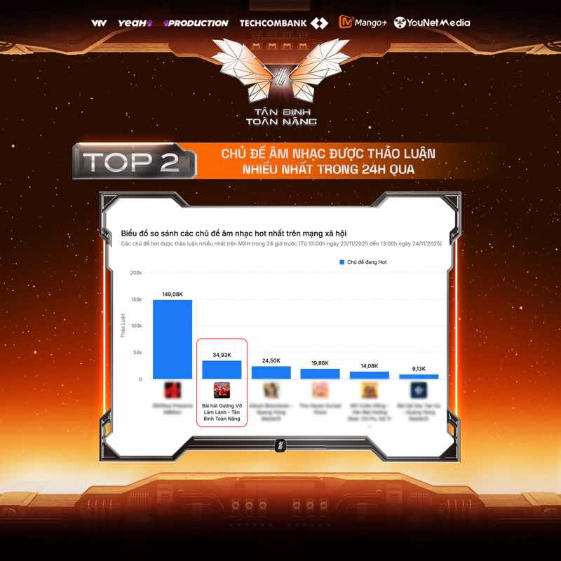 1a.140.Top 2 thao luan