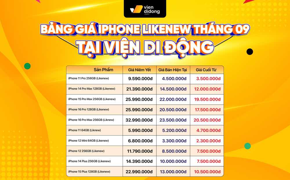 1a.439.Vien Di Đong - Bang gia iPhone cu moi nhat