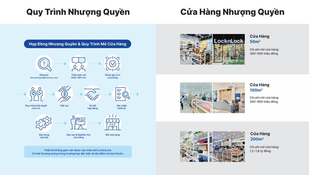 48.nhuong-quyen-lock-n-lock2