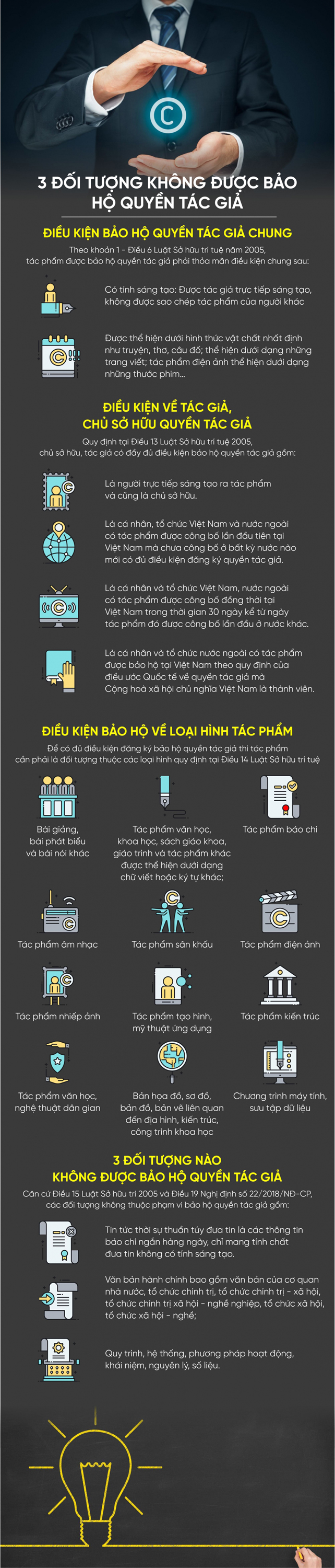 infographic bao ho quyen tac gia 2