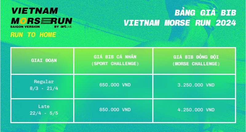 Vietnam Morse Run – Saigon Version – Run to Home